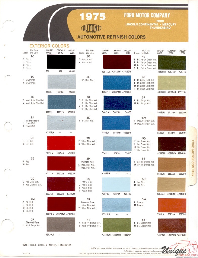 1975 Ford Paint Charts DuPont